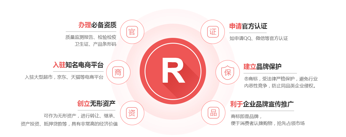 富锦商标注册的作用
